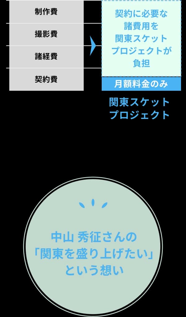 About table on mobile